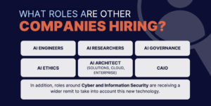 Overview of AI and analytics roles referenced in the Harnham AI Hiring Guide, including AI engineering, research, architecture, governance, ethics, and leadership.